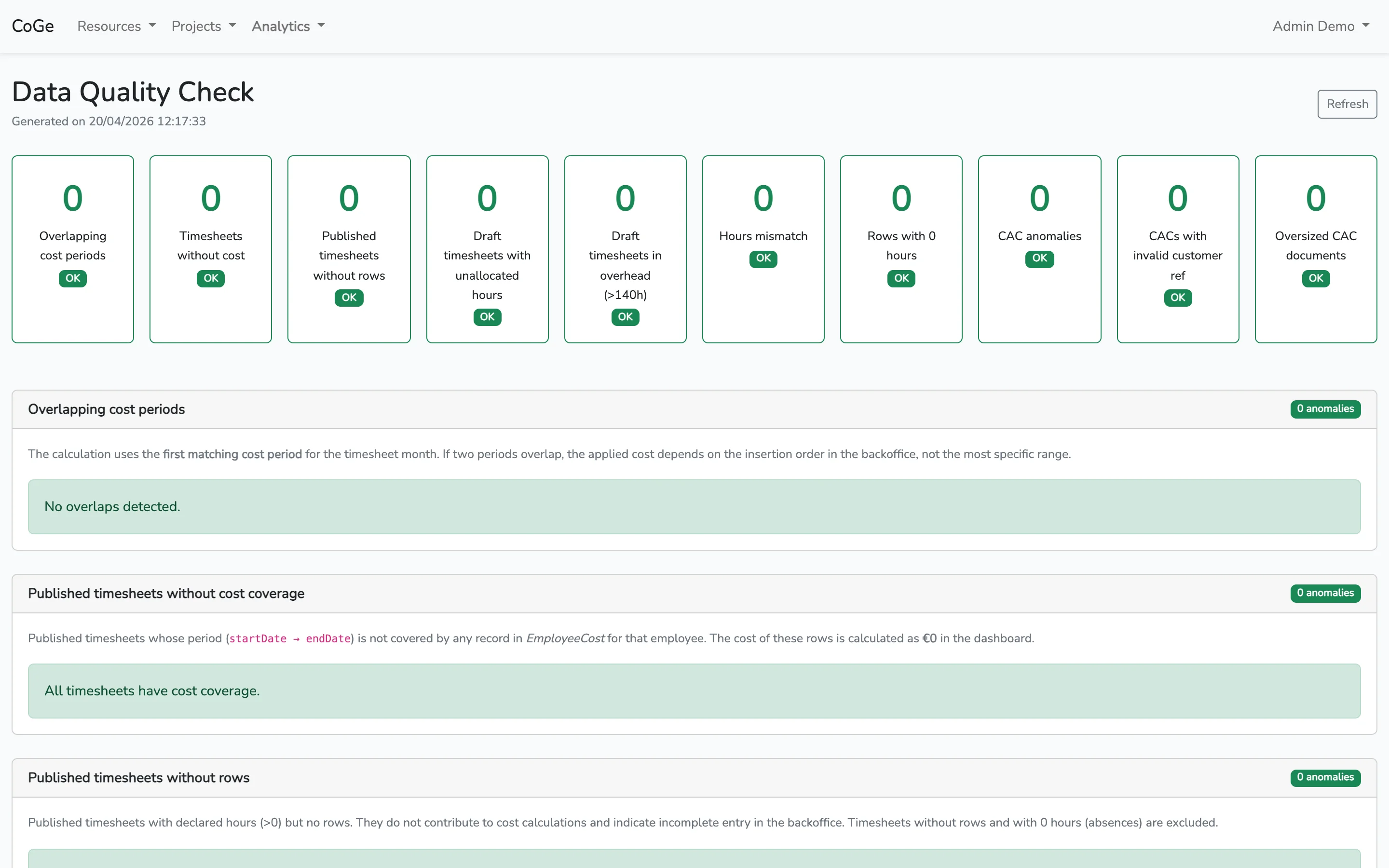 Data quality alerts